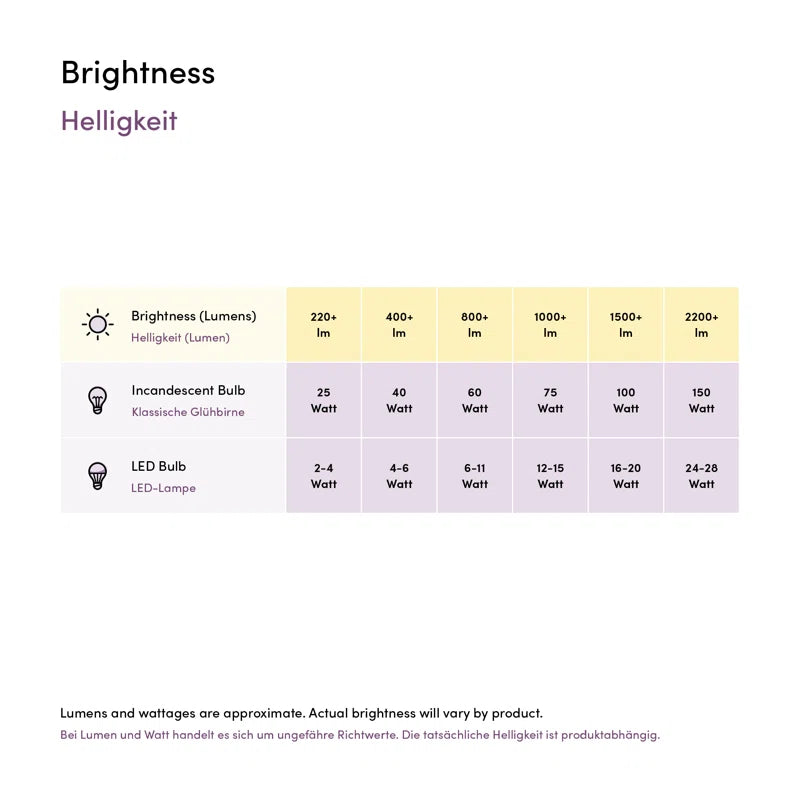 12W LED Light Bulb